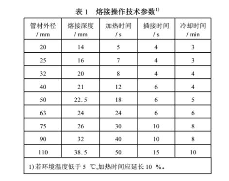 ppr熱熔歪了會(huì)不會(huì)漏水？切開熱熔部位讓你全面了解！