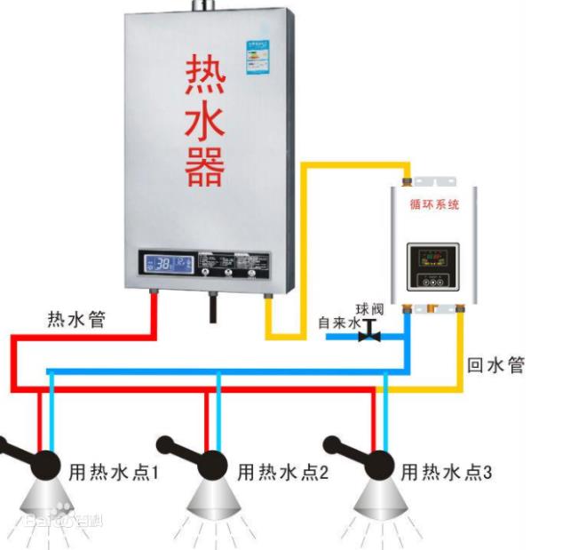回水正確接法是怎么樣的？2種市場主流接法介紹
